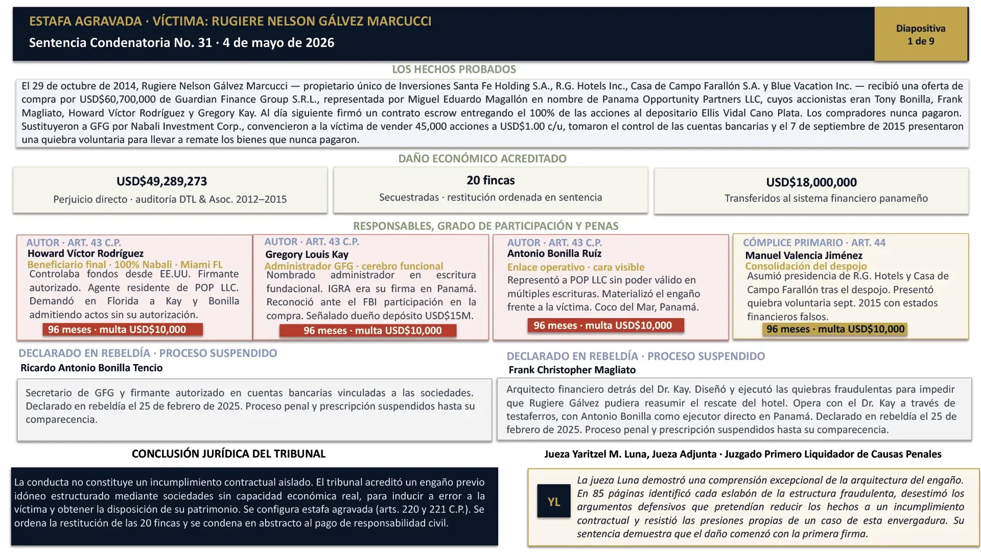 Cronología de la estafa agravada y del fraude procesal continuado por casi diez años